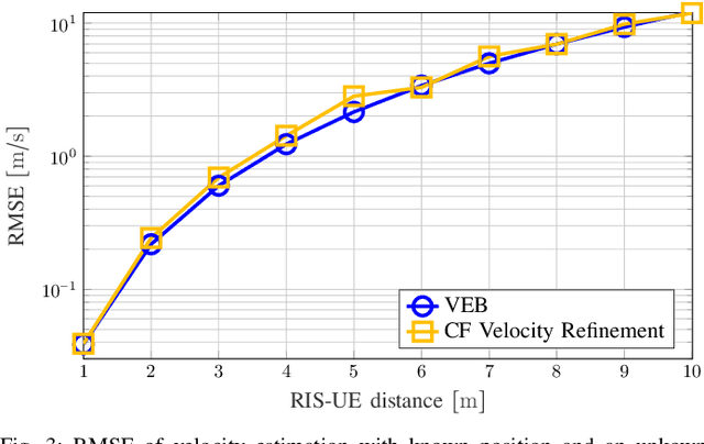 Figure 2 for RIS-Enabled NLoS Near-Field Joint Position and Velocity Estimation under User Mobility