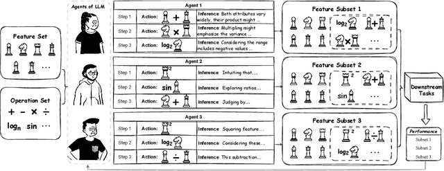 Figure 3 for Dynamic and Adaptive Feature Generation with LLM