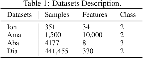 Figure 2 for Dynamic and Adaptive Feature Generation with LLM