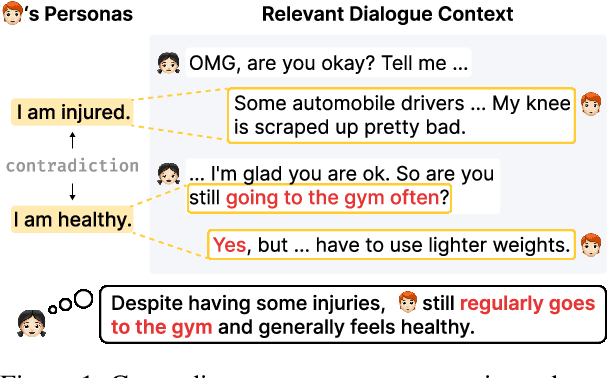 Figure 1 for Commonsense-augmented Memory Construction and Management in Long-term Conversations via Context-aware Persona Refinement