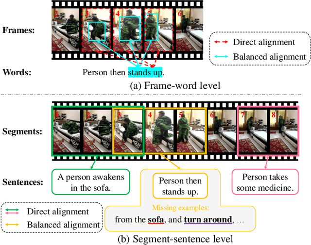 Figure 1 for Towards Balanced Alignment: Modal-Enhanced Semantic Modeling for Video Moment Retrieval