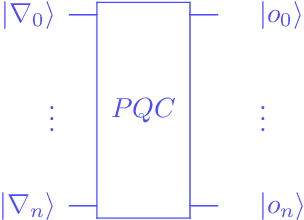 Figure 2 for Federated learning with distributed fixed design quantum chips and quantum channels
