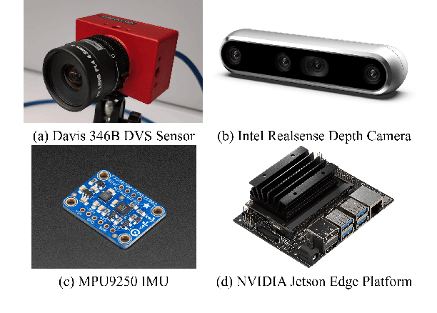 Figure 2 for Neuro-LIFT: A Neuromorphic, LLM-based Interactive Framework for Autonomous Drone FlighT at the Edge