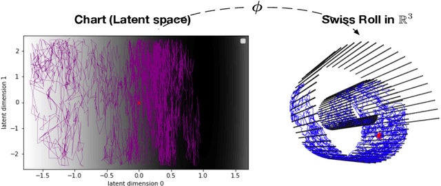 Figure 3 for Intrinsic Gaussian Process on Unknown Manifolds with Probabilistic Metrics