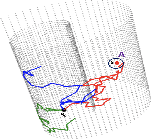 Figure 4 for Intrinsic Gaussian Process on Unknown Manifolds with Probabilistic Metrics