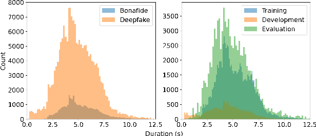 Figure 1 for CtrSVDD: A Benchmark Dataset and Baseline Analysis for Controlled Singing Voice Deepfake Detection