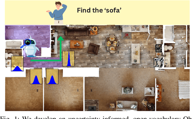 Figure 1 for Uncertainty-Informed Active Perception for Open Vocabulary Object Goal Navigation
