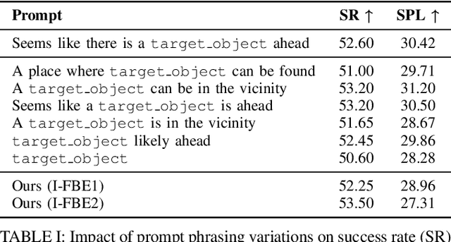 Figure 4 for Uncertainty-Informed Active Perception for Open Vocabulary Object Goal Navigation