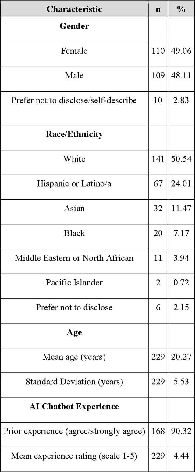 Figure 2 for Understanding Human-AI Trust in Education