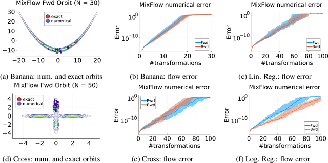Figure 1 for Embracing the chaos: analysis and diagnosis of numerical instability in variational flows