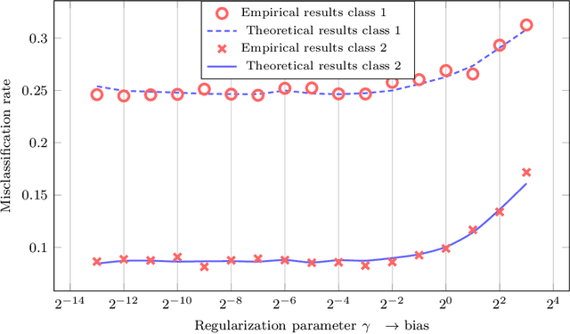 Figure 1 for Concentration of solutions to random equations with concentration of measure hypotheses