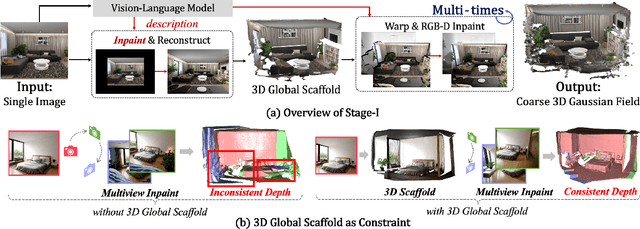 Figure 2 for VistaDream: Sampling multiview consistent images for single-view scene reconstruction