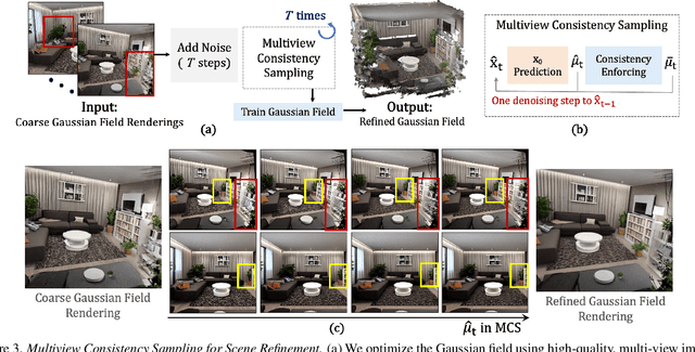 Figure 3 for VistaDream: Sampling multiview consistent images for single-view scene reconstruction