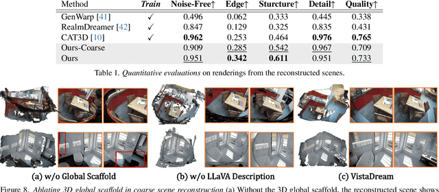 Figure 1 for VistaDream: Sampling multiview consistent images for single-view scene reconstruction