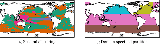 Figure 3 for Multi-decadal Sea Level Prediction using Neural Networks and Spectral Clustering on Climate Model Large Ensembles and Satellite Altimeter Data