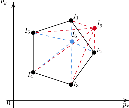 Figure 1 for Weighted Sum-Rate Maximization With Causal Inference for Latent Interference Estimation