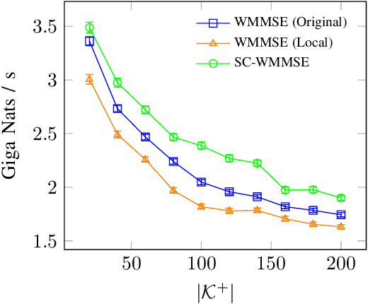 Figure 4 for Weighted Sum-Rate Maximization With Causal Inference for Latent Interference Estimation