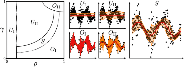 Figure 1 for Understanding Pathologies of Deep Heteroskedastic Regression