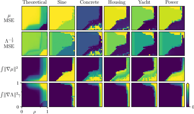 Figure 3 for Understanding Pathologies of Deep Heteroskedastic Regression