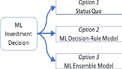 Figure 2 for Redeeming Data Science by Decision Modelling