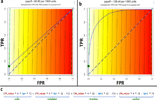 Figure 4 for Redeeming Data Science by Decision Modelling
