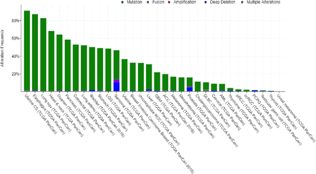 Figure 2 for Generation of a Compendium of Transcription Factor Cascades and Identification of Potential Therapeutic Targets using Graph Machine Learning