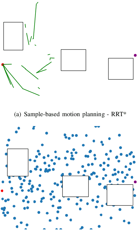 Figure 1 for RobotDiffuse: Motion Planning for Redundant Manipulator based on Diffusion Model