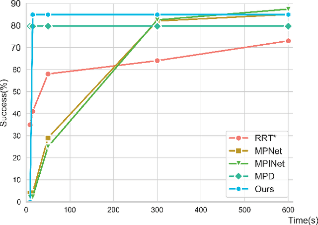 Figure 3 for RobotDiffuse: Motion Planning for Redundant Manipulator based on Diffusion Model