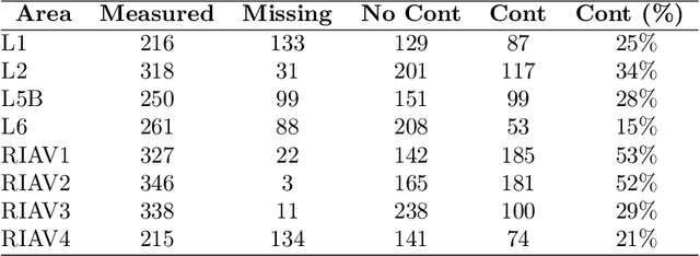 Figure 2 for Satellite-based feature extraction and multivariate time-series prediction of biotoxin contamination in shellfish