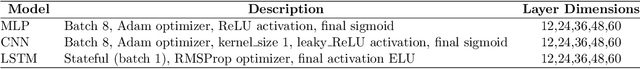 Figure 4 for Satellite-based feature extraction and multivariate time-series prediction of biotoxin contamination in shellfish