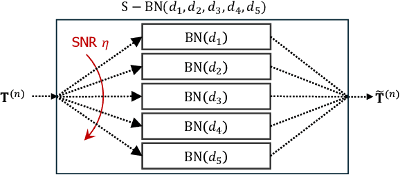 Figure 3 for Universal Joint Source-Channel Coding for Modulation-Agnostic Semantic Communication