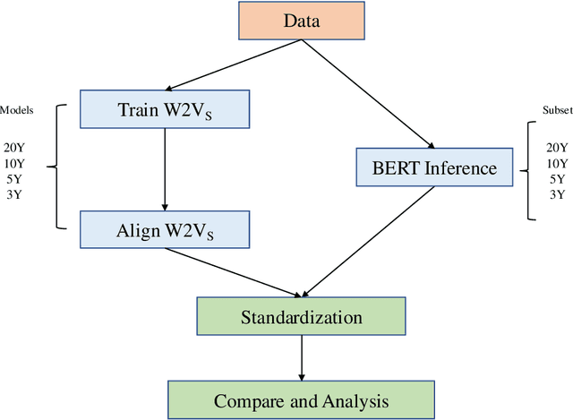 Figure 1 for Achieving Semantic Consistency Using BERT: Application of Pre-training Semantic Representations Model in Social Sciences Research