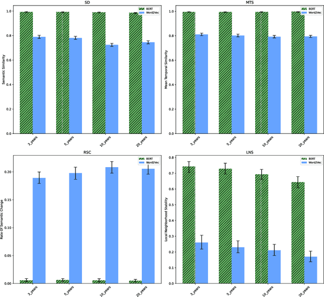 Figure 2 for Achieving Semantic Consistency Using BERT: Application of Pre-training Semantic Representations Model in Social Sciences Research