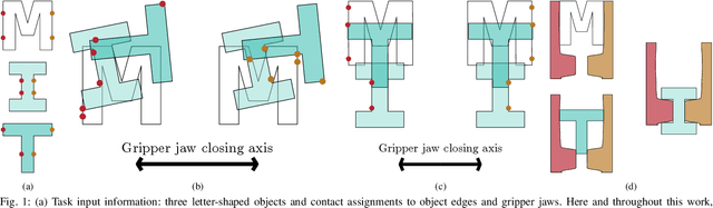 Figure 1 for Parallel-Jaw Gripper and Grasp Co-Optimization for Sets of Planar Objects