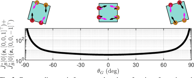 Figure 2 for Parallel-Jaw Gripper and Grasp Co-Optimization for Sets of Planar Objects