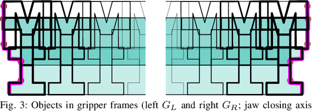 Figure 3 for Parallel-Jaw Gripper and Grasp Co-Optimization for Sets of Planar Objects