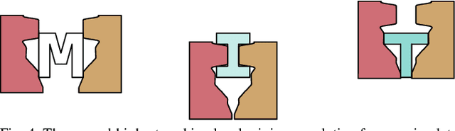 Figure 4 for Parallel-Jaw Gripper and Grasp Co-Optimization for Sets of Planar Objects