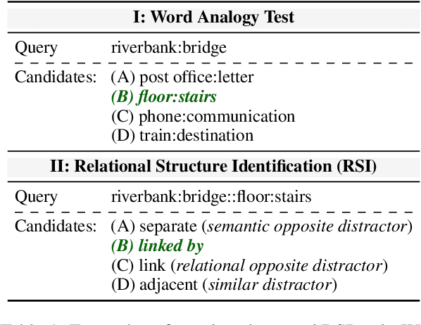 Figure 2 for Beneath Surface Similarity: Large Language Models Make Reasonable Scientific Analogies after Structure Abduction