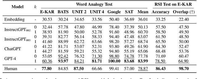 Figure 3 for Beneath Surface Similarity: Large Language Models Make Reasonable Scientific Analogies after Structure Abduction