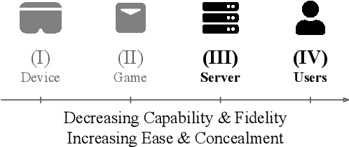 Figure 1 for Unique Identification of 50,000+ Virtual Reality Users from Head & Hand Motion Data