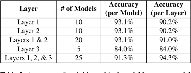 Figure 4 for Unique Identification of 50,000+ Virtual Reality Users from Head & Hand Motion Data