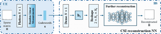 Figure 1 for AdapCsiNet: Environment-Adaptive CSI Feedback via Scene Graph-Aided Deep Learning