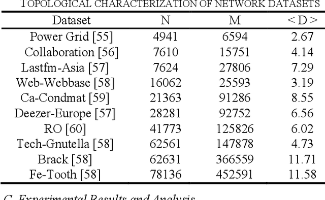 Figure 4 for Cost-Effective Community-Hierarchy-Based Mutual Voting Approach for Influence Maximization in Complex Networks