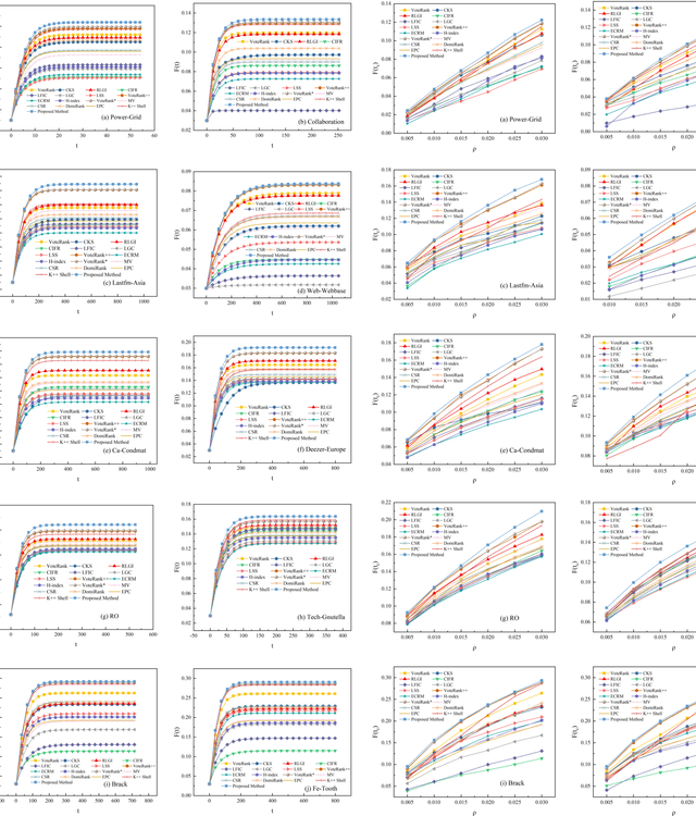 Figure 2 for Cost-Effective Community-Hierarchy-Based Mutual Voting Approach for Influence Maximization in Complex Networks