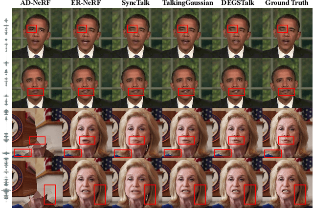 Figure 2 for DEGSTalk: Decomposed Per-Embedding Gaussian Fields for Hair-Preserving Talking Face Synthesis