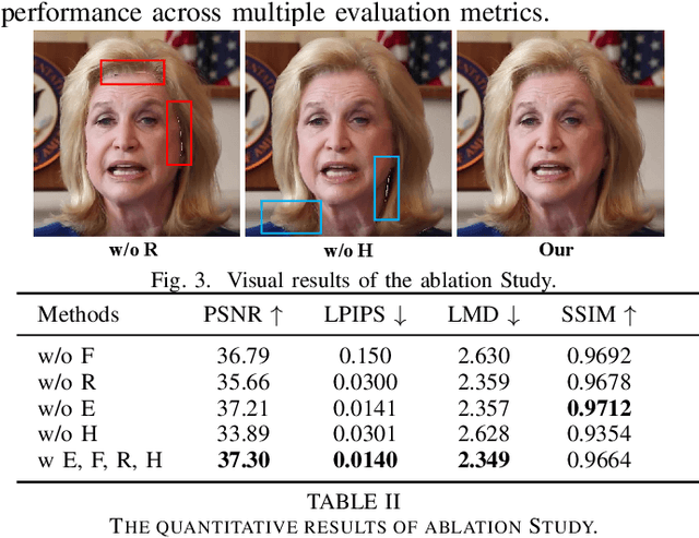 Figure 4 for DEGSTalk: Decomposed Per-Embedding Gaussian Fields for Hair-Preserving Talking Face Synthesis