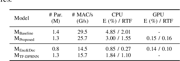 Figure 4 for Single-Channel Distance-Based Source Separation for Mobile GPU in Outdoor and Indoor Environments