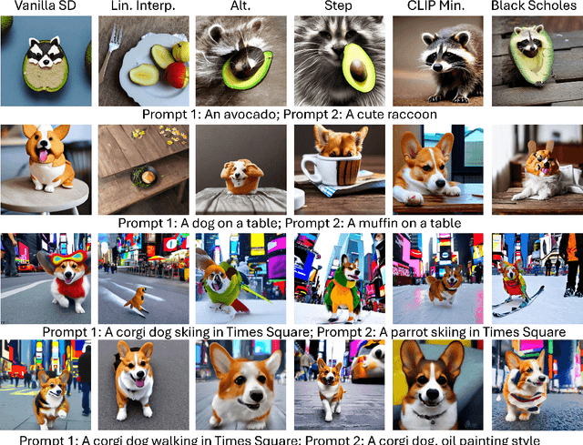 Figure 3 for Prompt Mixing in Diffusion Models using the Black Scholes Algorithm