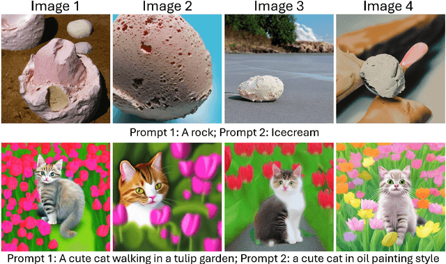 Figure 4 for Prompt Mixing in Diffusion Models using the Black Scholes Algorithm