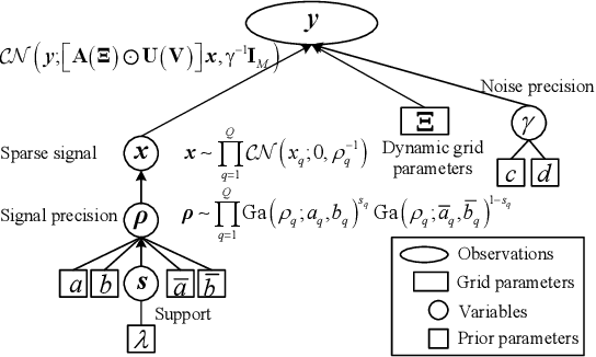 Figure 4 for Joint Visibility Region Detection and Channel Estimation for XL-MIMO Systems via Alternating MAP